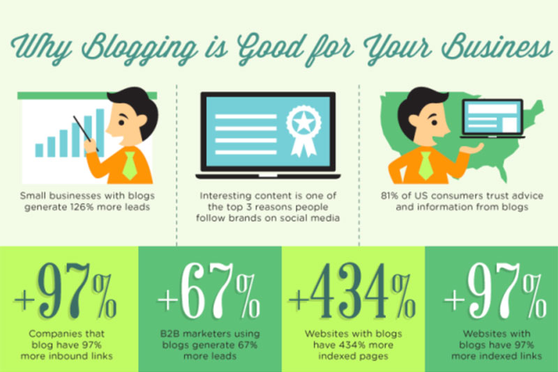 Why Your Company Needs A Blog