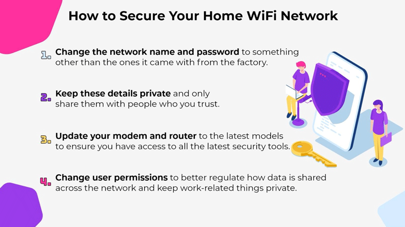 secure home wifi